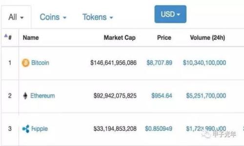 数字货币支付标准：你该知道的那些事！