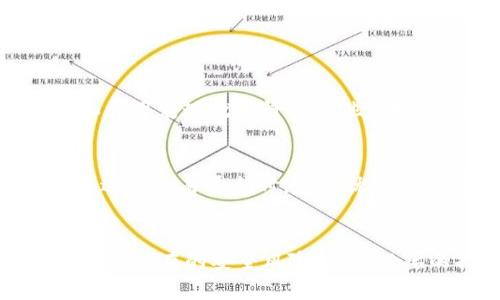 虚拟货币的新时代：DF虚拟币到底是什么？

DF虚拟币, 数字货币, 加密货币, 区块链/guanjianci

什么是DF虚拟币？
在数字货币市场蓬勃发展的今天，各式各样的虚拟币如雨后春笋般冒出。有些可能会吸引投资者的注意，而有些则可能终将被遗忘。在这些虚拟币中，DF虚拟币作为一种新兴的数字货币，逐渐崭露头角。那么，DF虚拟币究竟是什么呢？它是如何工作的？在这篇文章中，我们将深入探讨DF虚拟币的方方面面，帮助你全面了解这款数字货币。

DF虚拟币的起源和背景
DF虚拟币（DF Coin）起源于对区块链技术的探索与应用。区块链技术于2009年随着比特币的问世而受到广泛关注。随着技术的逐步发展，越来越多的虚拟货币相继出现，DF虚拟币就是其中的一员。它旨在结合区块链的去中心化特性，以及智能合约的灵活性，创造一个更加高效、安全的数字支付平台。

DF虚拟币的技术特点
DF虚拟币采用了先进的区块链技术，确保交易的透明性和安全性。它的主要技术特点包括：
ul
    listrong去中心化：/strongDF虚拟币的交易不依赖于任何中心机构，所有交易记录都保存在区块链上，确保每个用户的数据安全。/li
    listrong智能合约：/strongDF虚拟币支持智能合约功能，用户可以自行设定交易条款，使得交易过程更加灵活和高效。/li
    listrong高交易速度：/strongDF虚拟币的交易速度远超传统金融系统，用户可以几乎实时完成交易，减少了等待时间。/li
    listrong低交易费用：/strong相较于传统金融交易，DF虚拟币的交易费用低廉，适合不同规模的用户。/li
/ul

DF虚拟币的实际应用
DF虚拟币在实际应用中展示出了巨大的潜力。越来越多的商家和消费者开始接受和使用DF虚拟币进行交易。例如，在一些在线商店和平台上，用户可以利用DF虚拟币直接支付商品款项。此外，DF虚拟币也在跨境支付领域展现出了优势，能够提供更加便捷、安全的资金转移方式。

DF虚拟币的市场前景
随着加密货币市场的不断扩大，DF虚拟币也迎来了更加广阔的发展空间。投资者和用户对于DF虚拟币的关注度逐渐提高。虽然市场竞争激烈，但DF虚拟币凭借其独特的优势与技术特色，依然可能在未来的市场中占据一席之地。此外，越来越多的机构和企业开始投入区块链技术的研究与应用，为DF虚拟币的推广提供了良好的环境。

用户如何安全存储DF虚拟币
在选择和持有DF虚拟币的过程中，安全性是一个不可忽视的问题。用户应该采取措施保护自己的虚拟资产，包括但不限于：
ul
    listrong使用硬件钱包：/strong硬件钱包是一种安全的储存方式，可以有效防止黑客攻击和虚拟资产被窃取。/li
    listrong定期备份：/strong定期对钱包进行备份，以防数据丢失。/li
    listrong启用双重认证：/strong为你的交易所账户启用双重认证功能，可以增加额外的安全防护层。/li
/ul

可能相关问题一：DF虚拟币与其他虚拟币的区别
DF虚拟币与比特币、以太坊等传统数字货币有诸多不同之处。首先，DF虚拟币在技术架构上有所创新，它较早引入了智能合约功能，使得用户可以自主设定交易条件，而理解和使用这些智能合约的门槛也相应降低。其次，DF虚拟币的交易速度和费用表现优于许多其他虚拟币，尤其在跨境交易领域，DF提供了更快的资金转移解决方案。此外，DF虚拟币的市场定位更注重于用户的使用体验，而非单纯的投资回报，在未来的生态建设中，DF虚拟币可能会更多地融入到现实生活中，从而形成一种更为闭环的经济生态。

可能相关问题二：如何购买和交易DF虚拟币
购买DF虚拟币的过程相对简单。首先，用户需要选择一个可靠的交易所，注册账户并进行身份验证。随后，用户可以通过法定货币进行购买，或者使用其他虚拟币进行交易。在交易过程中，注意观察市价，合理安排买入和卖出的时机。同时，用户在选择交易平台时，建议优先选择那些拥有良好用户评价和强大安全性保障的平台，以确保资金安全。

总结
DF虚拟币作为一种新兴的数字货币，凭借其独特的技术特点和广阔的市场前景，为用户提供了更多的选择。然而，在参与虚拟货币交易前，投资者应全面了解相关知识，评估自己的风险承受能力，以便做出明智的决策。在进行交易时，也要时刻警惕潜在的安全风险，采取必要的措施保护自己的资产。通过保持对市场动态的关注，用户能够更好地把握DF虚拟币及其它数字货币的发展机遇，推动自身的财富增值。