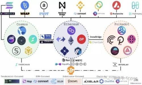 虚拟币可以跨国交易吗？轻松了解全球数字货币的交易规则