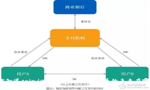 你知道coindesk是什么吗？虚拟币的未来在哪？