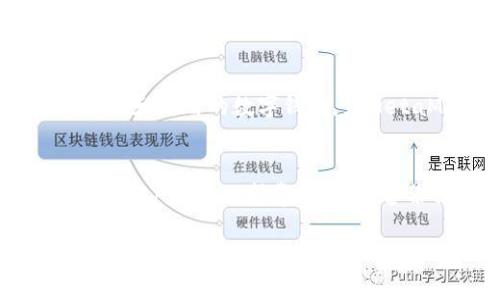   如何解决 Tokenim App 连接不上钱包的问题，让你的数字资产安全无忧！ / 
 guanjianci Tokenim App, 连接钱包, 数字资产, 区块链 /guanjianci 

引言：数字钱包和转换应用的崛起
在数字资产的世界里，钱包就是我们的“银行账户”。随着区块链技术的快速发展，越来越多的人开始使用数字钱包和各种应用来管理自己的资产。而Tokenim App，作为一个新兴的数字资产管理工具，吸引了众多用户的关注。然而，很多用户在使用Tokenim时，常常遇到连接不上钱包的问题，这不仅让人感到沮丧，更影响了资产的使用效率。今天，我们就来聊聊如何有效解决这个问题，让大家在使用Tokenim App时更加顺利。

一、Tokenim App与钱包的基础知识
在深入讨论之前，了解一些基本概念是非常重要的。Tokenim App 主要用于管理和交易各种数字资产，包括但不限于加密货币、NFT等。连接到钱包的目的，主要是为了方便用户在进行交易时，能快速而安全地完成资金的转移。在这种情况下，钱包可以是软件钱包（如MetaMask、Trust Wallet）或硬件钱包（如Ledger、Trezor）。

二、Tokenim App连接钱包时常见的问题
在使用Tokenim App时，可能会出现以下几种常见的问题：
ul
    li网络连接问题：由于网络不稳定，应用可能无法顺利连接到钱包。/li
    li钱包地址错误：用户可能输入了错误的钱包地址。/li
    liApp版本问题：使用的Tokenim App版本较旧，可能存在连接bug。/li
    li钱包钱包功能调整：有时钱包自身会进行新的功能调整，导致连接暂时失灵。/li
/ul

三、解决连接不上钱包的几种方法

h41. 检查网络连接/h4
首先，确保你的设备处于稳定的网络环境中。无论是 Wi-Fi 还是移动数据，网络质量都直接影响到 Tokenim App 与钱包之间的通信。如果网络不够稳定，尝试重启路由器或切换到另一个网络连接。对此你可以运行一些网速测试应用，确保网络的稳定性。

h42. 检查钱包地址/h4
在连接钱包之前，你需要确认自己的钱包地址是否正确。钱包地址一般是一个长串字符，确保没有多余的字符，也没有遗漏。在输入地址之后，仔细检查每个字符，尤其是字母的大小写。例如，以太坊钱包地址通常以“0x”开头，如果你的地址没有这个前缀，可能会导致连接失败。

h43. 更新Tokenim App/h4
软件更新往往是修复bug的重要途径。请确保你的 Tokenim App 是最新版本，前往应用商店查看更新，及时下载安装最新的版本。新的版本通常会修复旧版本的问题，包括连接问题。同时，也能够增强安全性，防止潜在的网络攻击。

h44. 重新启动应用/h4
有时，简单地关闭并重新打开 Tokenim App 就能解决连接问题。这是因为应用在运行过程中可能会因为缓存等原因出现错误，重新启动能清除这些错误，提高连接的成功率。

四、了解Tokenim的支持和社区
If你在尝试以上方法后仍然无法连接钱包，建议考虑向Tokenim的客服寻求帮助。Tokenim App有专门的技术支持团队，可以帮助用户解决各种问题。此外，加入Tokenim的用户社区，如Telegram群组或Discord服务器，也是获取帮助和共享经验的好地方。在这些平台上，你可能会发现其他用户分享出来的解决方案，帮助你更便捷地解决问题。

五、用户体验与反馈
数字资产管理的安全性与便捷性是每位用户心中最关心的问题。虽然Tokenim App在设计上力求用户友好，但用户反馈体现了现实的使用体验。建议用户定期参与相关的问卷调查，提供自己的使用意见。这不仅有助于改善App的功能，也能够让你更了解市场的动态与趋势。

六、当连接问题成为常态时的思考
如果一款应用常常出现连接不上钱包的问题，用户的信任度将逐渐下降。这对Tokenim App的合作伙伴、用户以及整个生态圈都是一个警告信号。因此，对于开发者来说，聆听用户的声音，迅速修复问题，才是提升用户体验的关键。

七、总结
连接不上钱包的问题确实让人烦恼，但通过以上路径，大多数用户都能找到解决方案。保持良好的网络环境、确认钱包地址、及时更新应用、重启应用，都是有效的方法。同时，学习如何与支持团队和社区互动，也是解决问题的有效途径。希望大家都能在Tokenim App上顺利管理自己的数字资产，无忧无虑，尽情享受区块链的魅力。

问题解答

h4问题一：如果我常常遇到连接问题，应该换用其他钱包吗？/h4
如果你多次尝试解决连接问题无果，考虑换用其他钱包可能是一个可行的方案。尽管Tokenim App在技术实现上有其优点，但有时由于兼容性问题，与某些钱包间可能存在摩擦。选择一款更为广泛认可和使用的数字钱包，如MetaMask或者Trust Wallet，能提供更稳定的连接体验。同时，你也可以尝试对比不同钱包的功能，选择最适合自己需求的一款。

h4问题二：Tokenim App安全吗？/h4
安全性对于任何数字资产应用来说都是最重要的考量。从Tokenim 的技术支持以及社区反馈来看，Tokenim致力于提供安全的服务，包括多重身份验证、端到端的加密等技术手段。但无论是哪种应用，用户也要保持警惕。定期备份私钥，不在不安全的网络环境下交易，确保设备的安全性，都是用户在使用过程中需要保持的基本常识。

在一个快速发展的数字资产世界中，保持更新、维持警觉，能够确保我们的资产安全。希望这篇文章可以帮助大家有效解决Tokenim App连接不上钱包的问题，让数字资产的管理变得更加顺畅与安全！